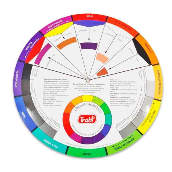 circulo cromatico